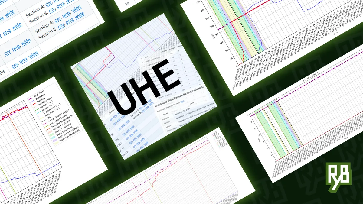 UCSD Historical Enrollment
